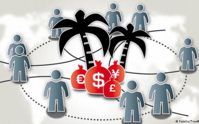Môi trường thúc đẩy chuyển giá