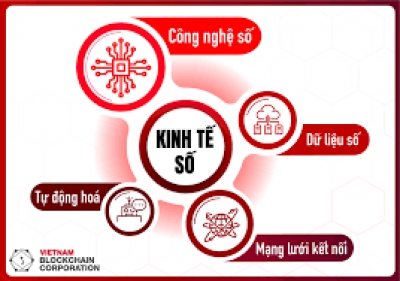 Kinh tế số