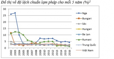 Phân tích chính sách đối với các tiêu chí trong hệ thống tài chính tiền tệ