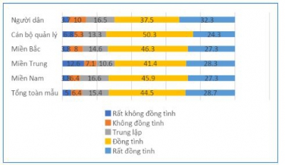 Góp ý về cơ chế điều tiết phần giá trị tăng thêm từ đất  theo dự thảo Luật Đất đai