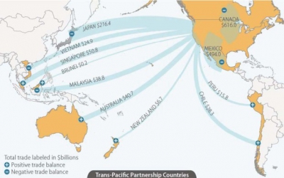 Sơ lược về hiệp định thương mại xuyên thái bình dương (TPP)